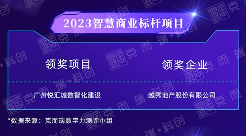 行業(yè)動態(tài)丨CIOC 2023不動產(chǎn)數(shù)字力評測榜單深度解讀 數(shù)字技術(shù)如何重塑服務新生態(tài)
