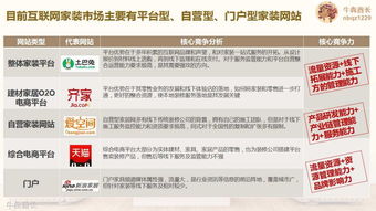 破局新生 互聯網家裝品牌的戰略規劃與精準營銷推廣全案