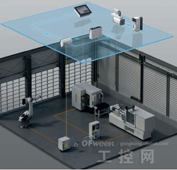 工業4.0時代 打造創新互聯的智能工廠與銷售體系